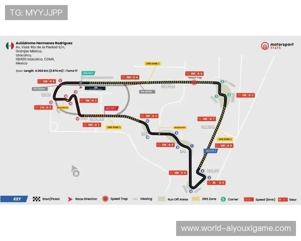 F1赛道记忆训练与刹车点固定法——极速驾驶的秘密武器