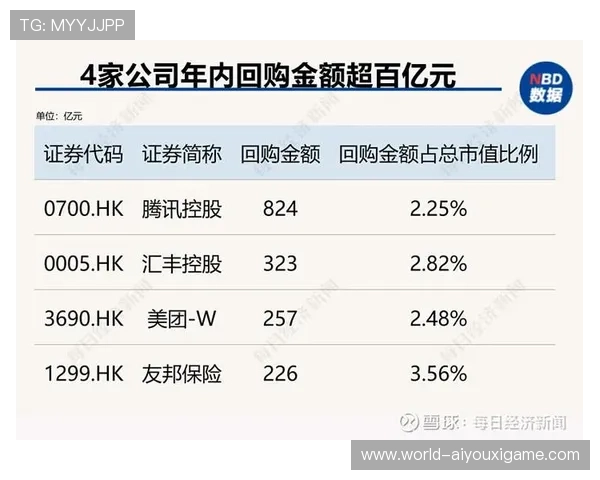 里斯本竞技准备通过租借回购制度确保资产增长